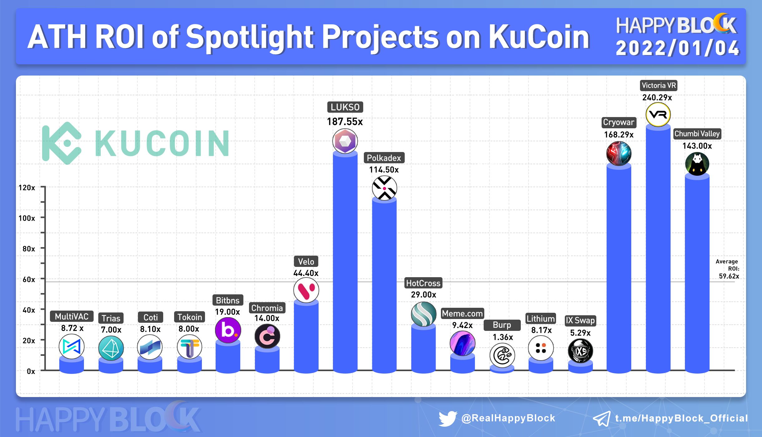 kucoin ath